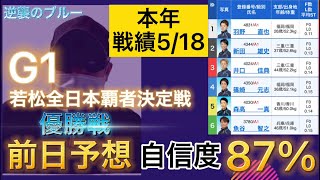 【競艇予想・データ】G1 若松優勝戦  ①羽野選手機力抜群。 相手データ・機力良し◯◯から4点。確率低いが穴展開も一考。 #競艇 #競艇予想 #優勝戦 #全日本覇者決定戦  #前日予想