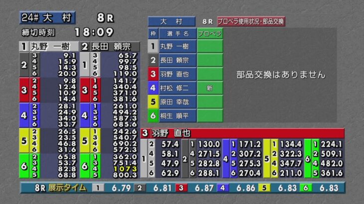 ボートレース大村公式レースライブ放送