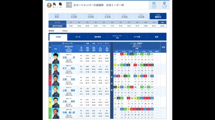 丸亀競艇4/3  12R  優勝戦⭕️Ｂカードメンバー大感謝祭日本トーター杯前日買い目予想