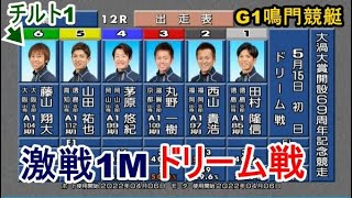 【G1鳴門競艇ドリーム】①田村②西山③丸野④茅原⑤山田祐⑥藤山翔