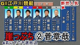 【GⅡ江戸川競艇】ここ4着以下で予選敗退②菅章哉、崖っぷち