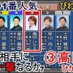 【びわこ競艇】男性相手に1番人気、3カド③高田ひかる。結果は如何に？