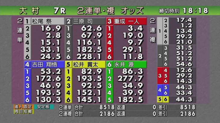 ボートレース大村公式レースライブ放送