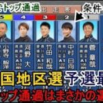 【G1地区選競艇】四国地区選予選終了12R、トップ通過は？