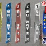 【三国競艇】企画レース崩壊！断然人気①長嶋万記敗れて、強烈高配当